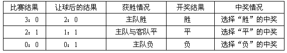 体育竞彩足球比分中奖规则图_比分中奖彩票_足彩比分中了怎么算