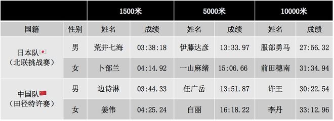 马拉松东京_东京奥运马拉松视频_马拉松备战东京奥运