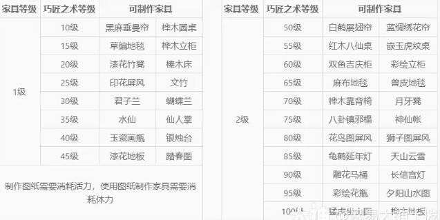 梦幻西游生活技能详细介绍及说明