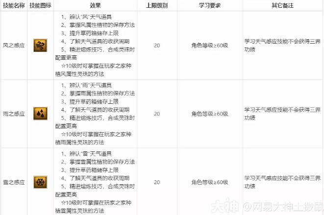 梦幻西游生活技能详细介绍及说明