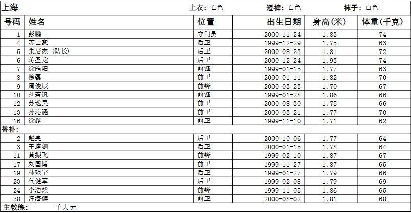 足球队长带队出场规则_带队队长出场足球规则怎么写_足球比赛队长戴的叫啥