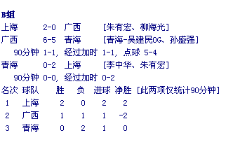 带队队长出场足球规则怎么写_足球队长带队出场规则_足球比赛队长戴的叫啥