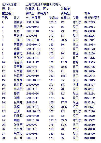 足球队长带队出场规则_足球比赛队长戴的叫啥_带队队长出场足球规则怎么写