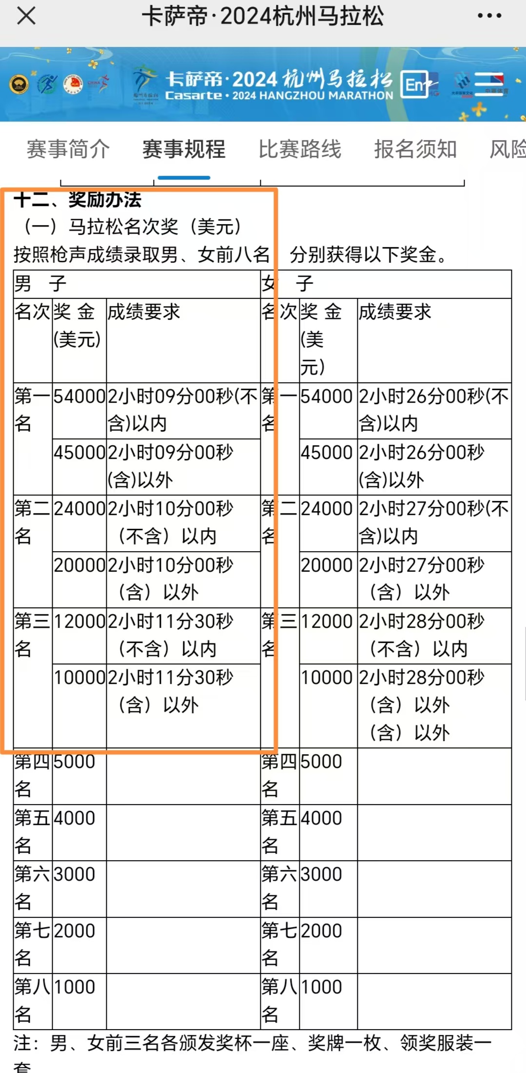 杭州马拉松主办方_马杭马拉松公司地址_杭马马拉松公司