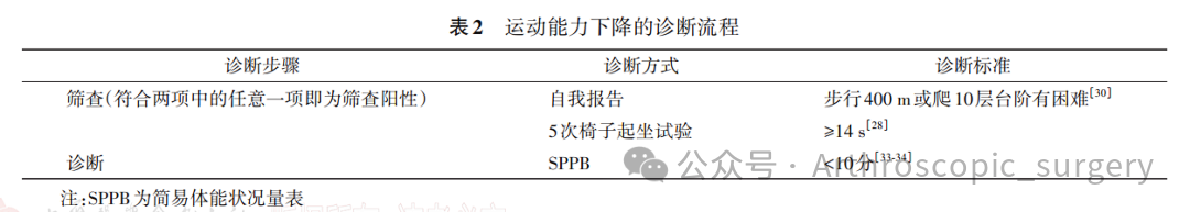 适合老年人有氧运动有哪些_老年人有氧运动视频30分钟_最适合老年人有氧运动