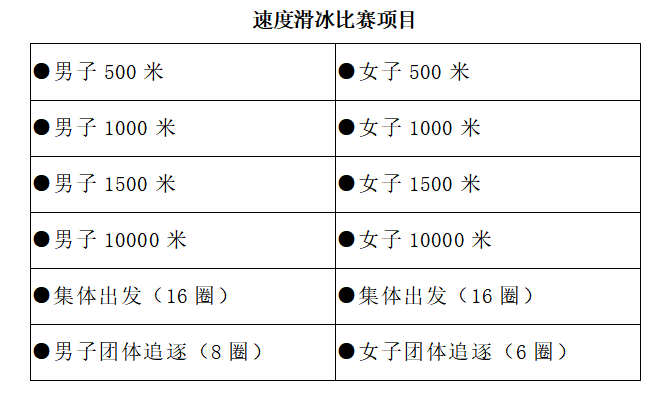 资格赛女子冠军滑冰速度排名_女子速度滑冰资格赛冠军_女子滑冰世界冠军