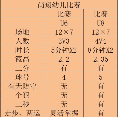 幼儿篮球罚球线是多长_幼儿篮球赛罚球规则是什么_篮球赛的罚球规则