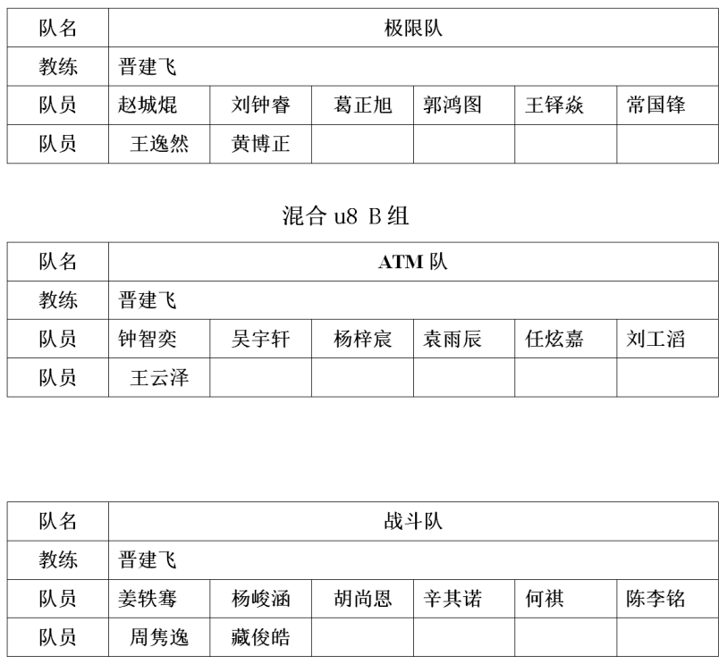 幼儿篮球场罚球线到底线的距离_幼儿篮球犯规规则_幼儿篮球赛罚球规则是什么