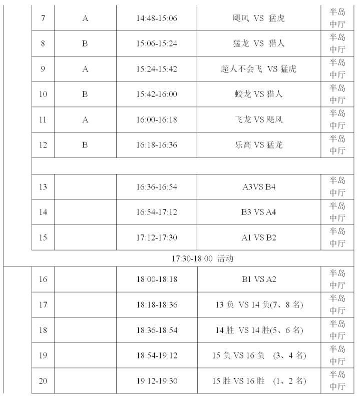 幼儿篮球赛罚球规则是什么_幼儿篮球犯规规则_幼儿篮球场罚球线到底线的距离