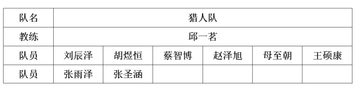 幼儿篮球赛罚球规则是什么_幼儿篮球犯规规则_幼儿篮球场罚球线到底线的距离