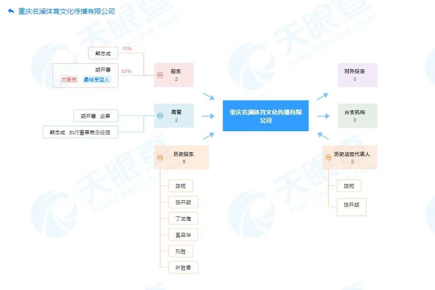 重庆市健身房价格_重庆南岸区健身房_健身房重庆南岸私教