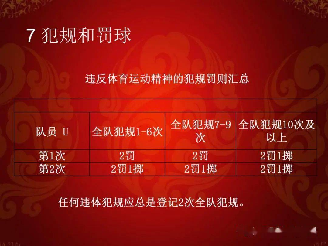 篮球发球违例的几种情况_篮球规则发球违例_打篮球犯规之后发球的规则
