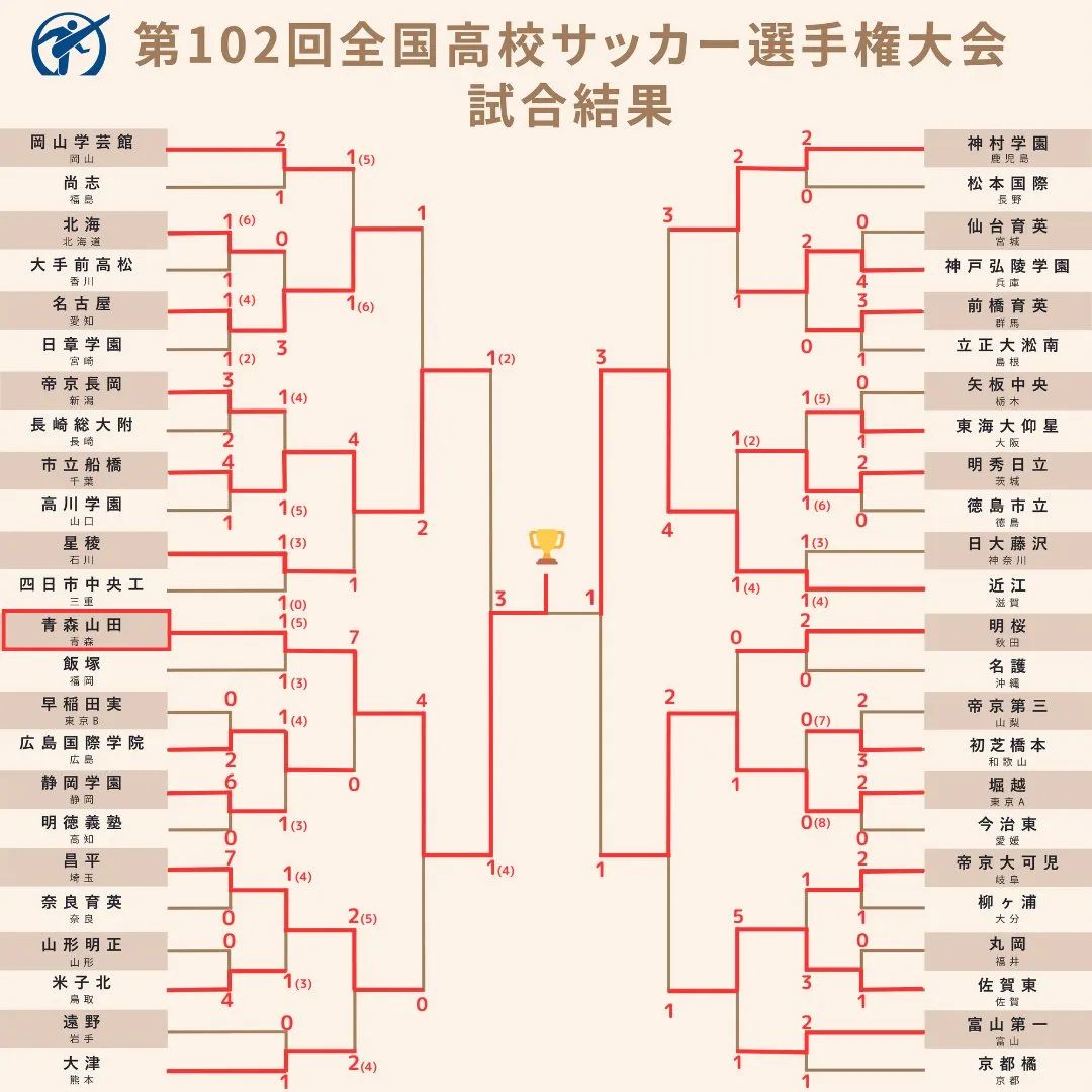 2003年世界杯冠军足球_足球世界杯冠军历届冠军_足球杯历年冠军