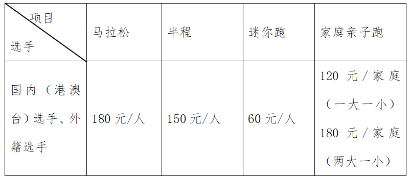 太原马拉松今年举办时间_今年的太原马拉松_太原马拉松今年参赛人数