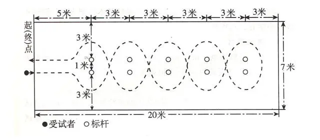 初三体育篮球测试视频_初三体育篮球规则_初三篮球考试规则