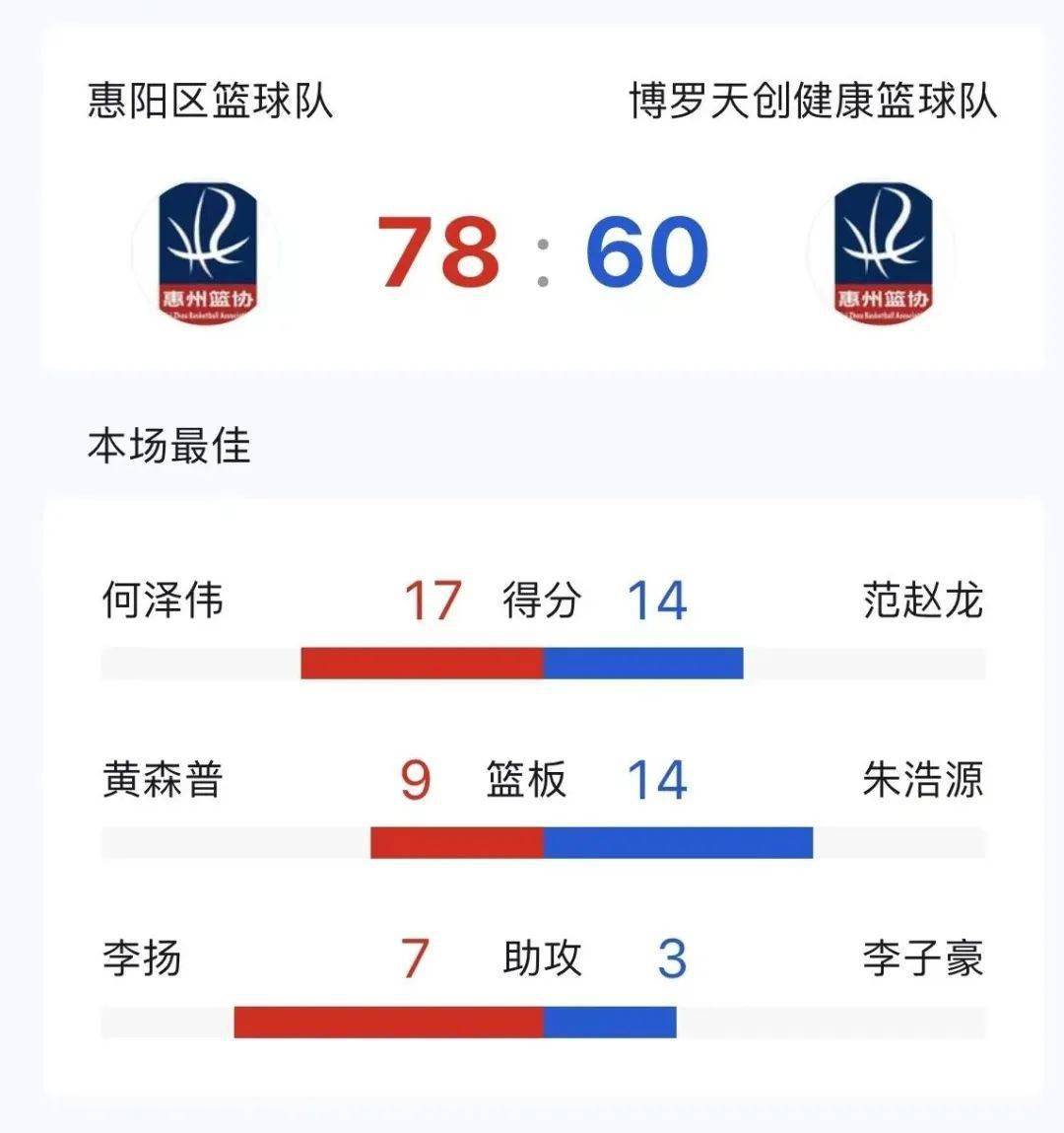 德阳篮球俱乐部uup_德阳市第七届篮球联赛冠军_德阳篮球队