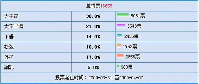 男性生活怎么安排合适_男性性方式选择表_男的对对性生活方式