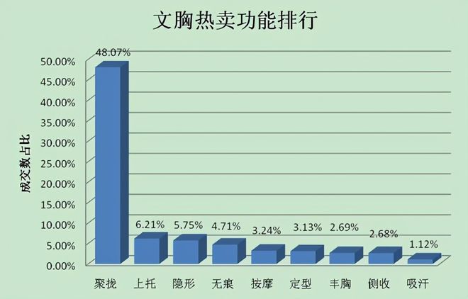 男性性方式选择表_男性生活怎么安排合适_男的对对性生活方式