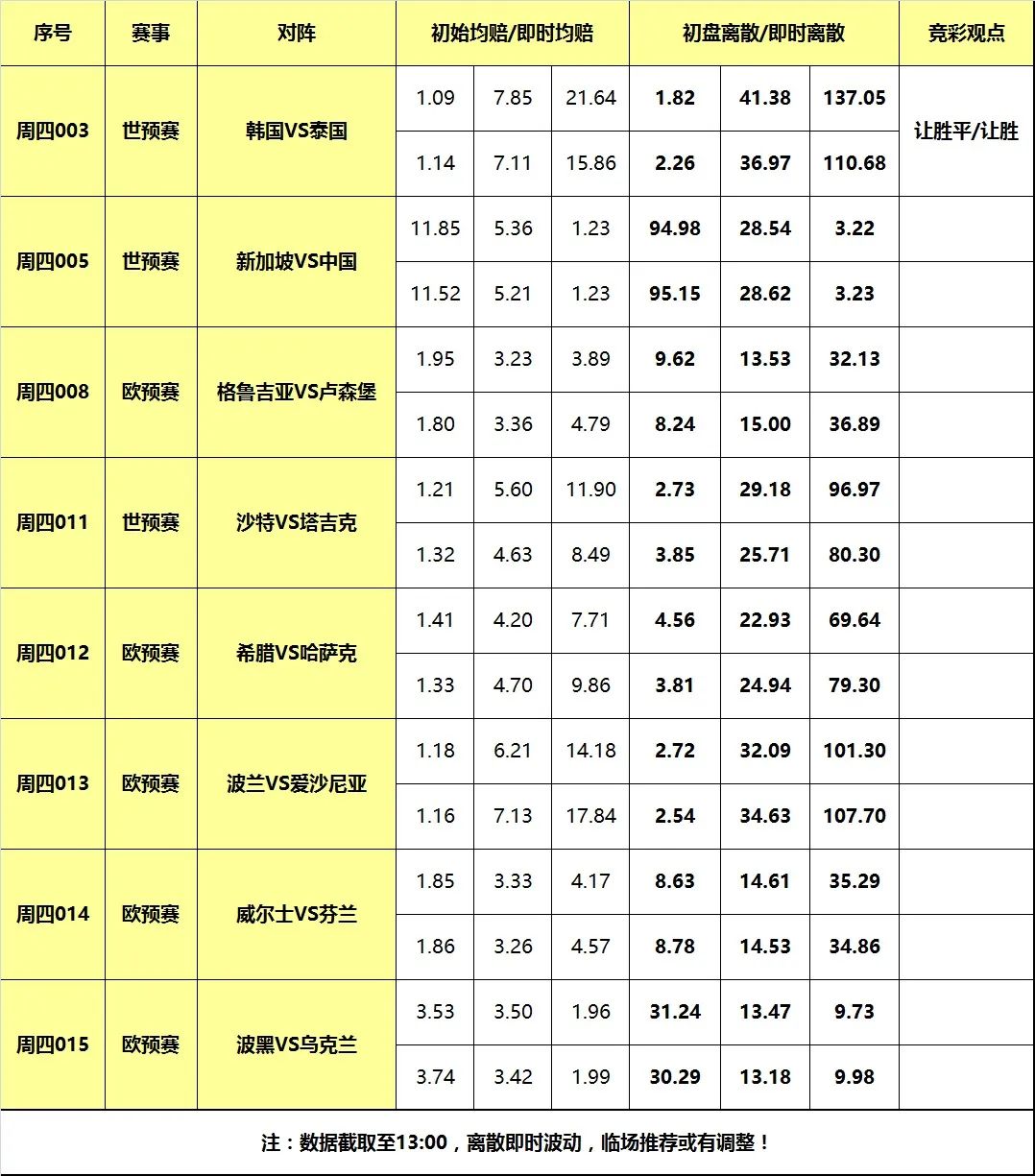 足坛身价历史排行榜_身价巅峰足球历史排名_历史足球巅峰身价多少亿