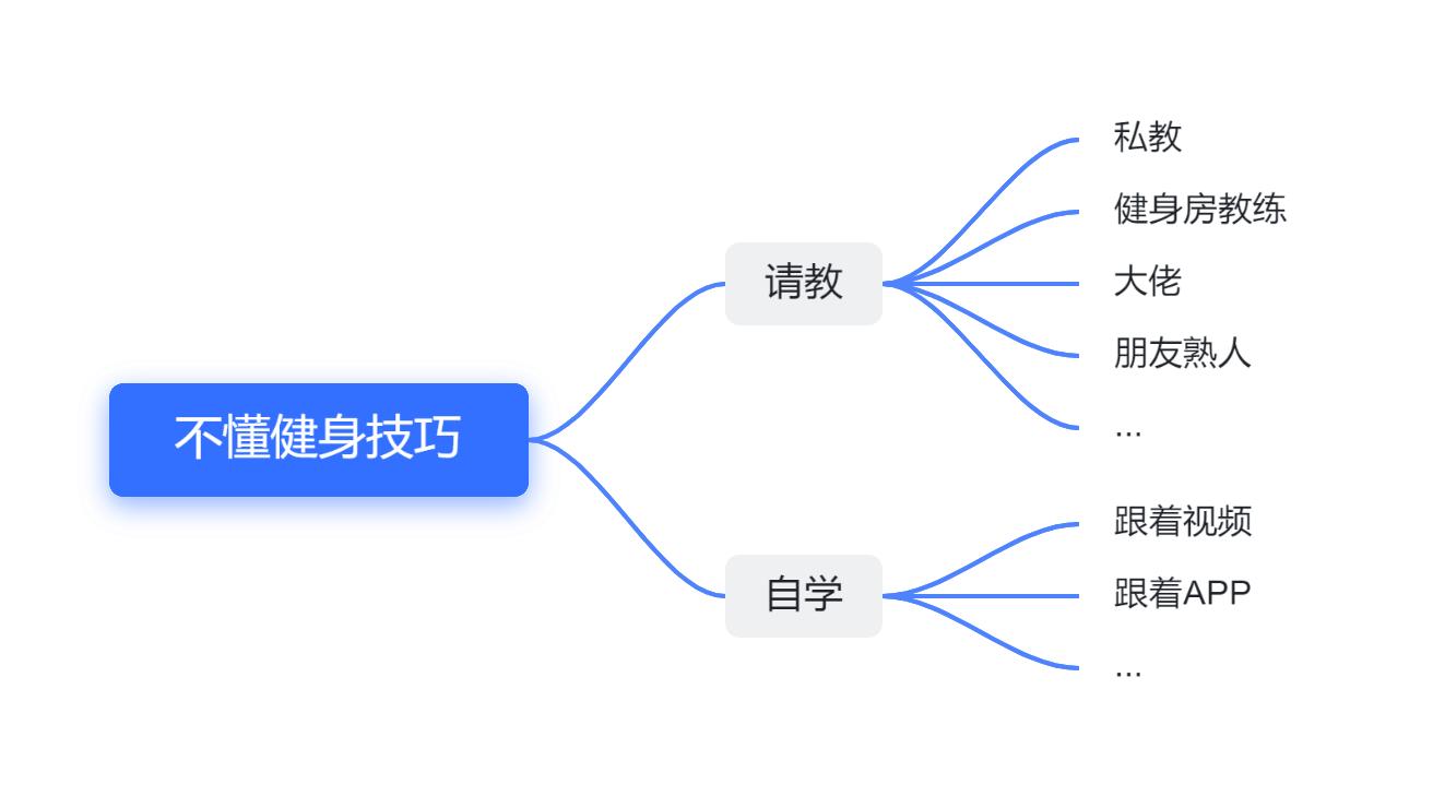 健身房私教聊天曝光_社恐健身房请私教_健身房私教烦人