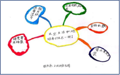 太空生活趣事多名师课堂实录_空中课堂太空生活趣事多_太空生活趣事课后作业