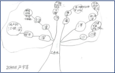 空中课堂太空生活趣事多_太空生活趣事多名师课堂实录_太空生活趣事课后作业