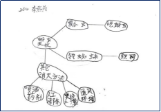 空中课堂太空生活趣事多_太空生活趣事课后作业_太空生活趣事多名师课堂实录