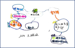 空中课堂太空生活趣事多_太空生活趣事课后作业_太空生活趣事多名师课堂实录