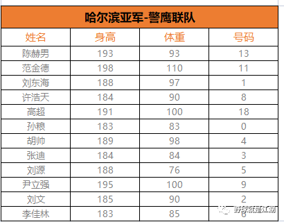 篮球获奖名单_纳家营篮球赛冠军奖金多少_获篮球赛冠军