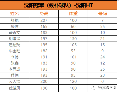 篮球获奖名单_纳家营篮球赛冠军奖金多少_获篮球赛冠军