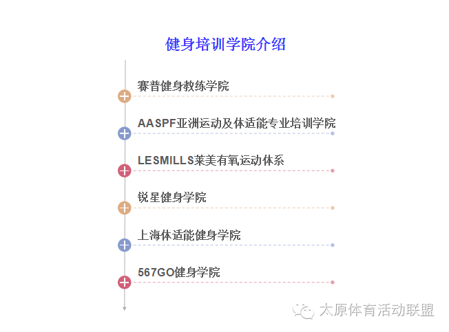 健身房器械课程_健身房私教占器械多少_私教健身器材