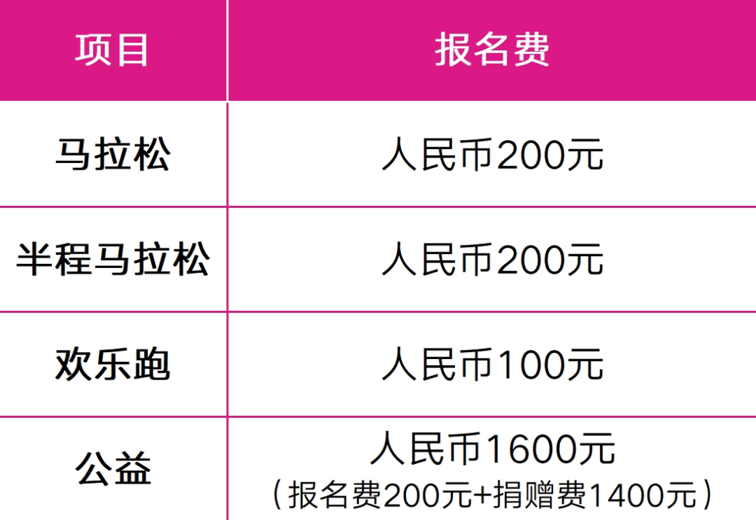 中国马拉松赛事等级a1_中国马拉松a类赛事_环保马拉松中国赛事