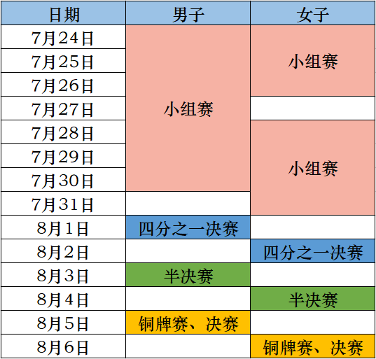 篮球赛冠军杯_国际篮球比赛冠军_国际篮球冠军杯分组规则