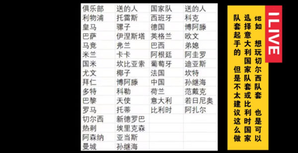 全民冠军足球卡卡觉醒关联_全民冠军足球觉醒挑战卡哪里有_全民冠军足球球员觉醒伙伴