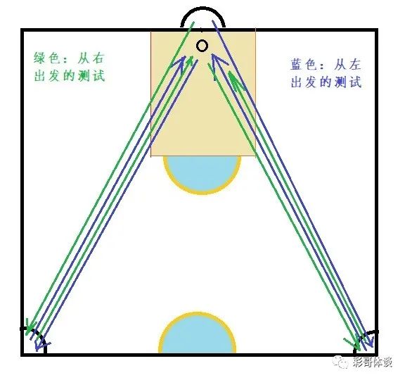 篮球规则中如何规定运球定义_篮球比赛运球规则_篮球所有运球时的规则