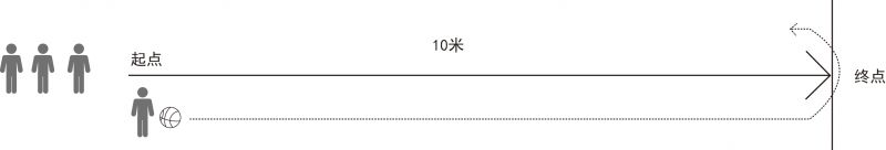 19支篮球队比赛赛制编排_30支篮球队比赛规则_篮球比赛组队规则