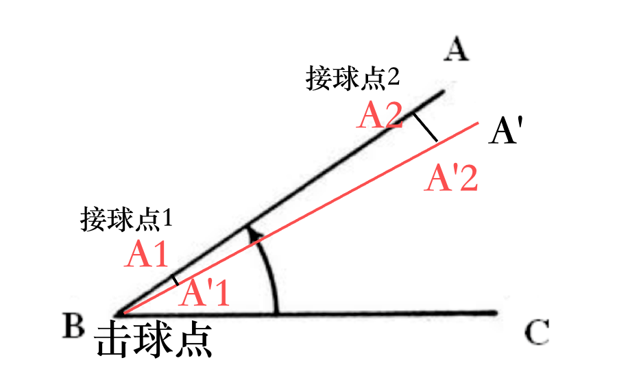 篮球规则运球_篮球运球规则时间是多少_篮球所有运球时的规则