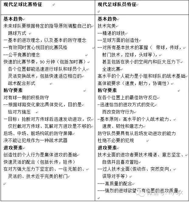 足球竞技规则与裁判法的关系_足球裁判规则与裁判法_足球裁判竞赛规则