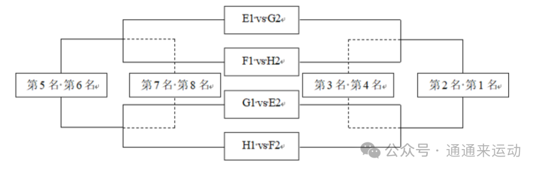 篮球初中赛冠军北京队名单_北京初中篮球联赛_北京初中篮球冠军赛