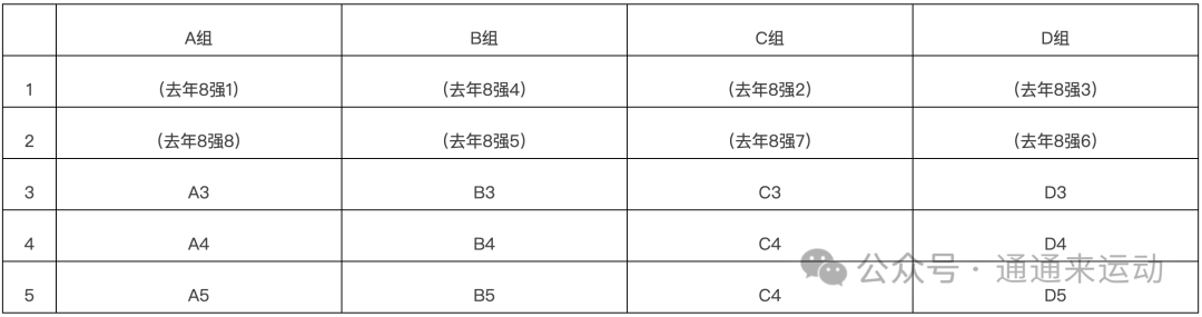 北京初中篮球联赛_篮球初中赛冠军北京队名单_北京初中篮球冠军赛