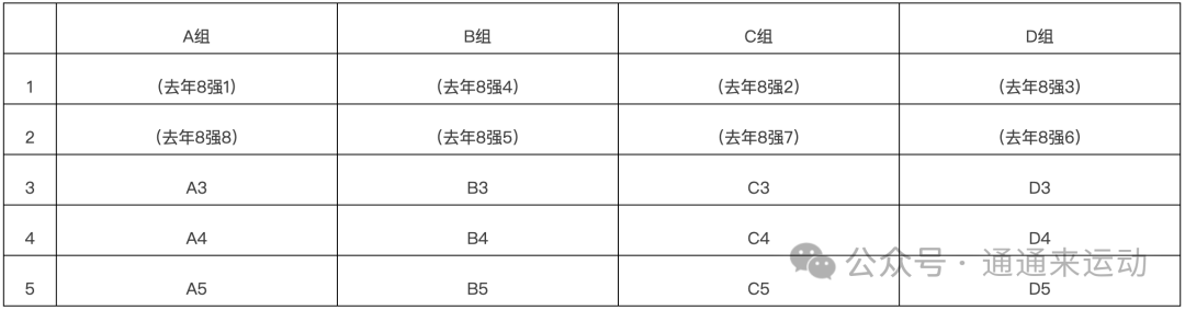 北京初中篮球冠军赛_篮球初中赛冠军北京队名单_北京初中篮球联赛