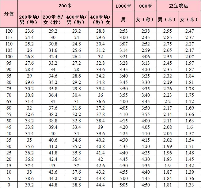 中考游泳男女分开吗_中考游泳标准2021深圳_深圳中考游泳技巧男生标准