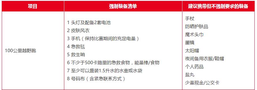 马拉松比较厉害的国家_比较马拉松_马拉松比较有创意的奖项名称