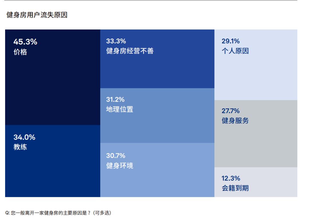 启硕健身房私教价格_硕康健身房_健身私教课价格