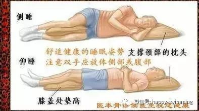 运动对腰椎_腰椎运动操_腰椎运动治疗方法