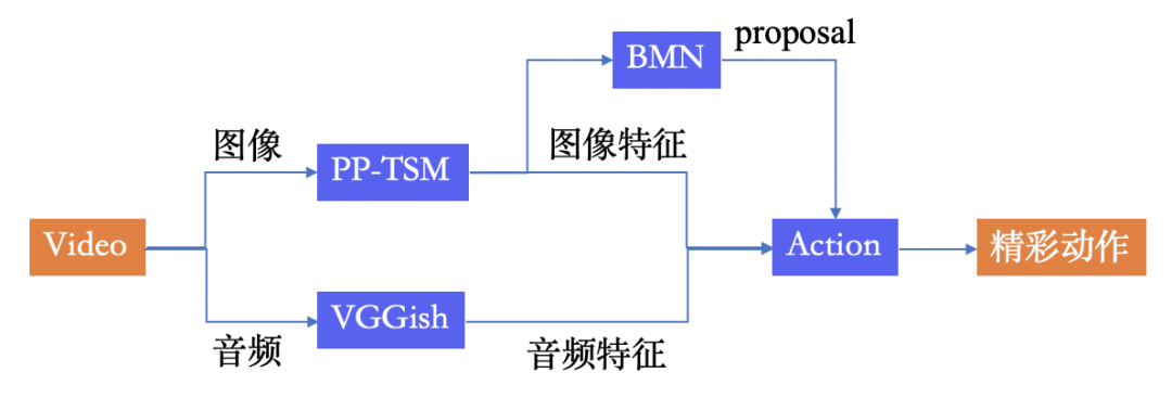 足球和篮球哪个历史长些_篮球历史_篮球足球历史长达多少年