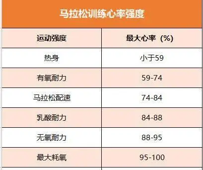 黄河口马拉松训练_黄河口马拉松2021冠军_黄河口马拉松赛