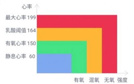 有氧运动变小_运动后氧饱和下降_运动后氧亏