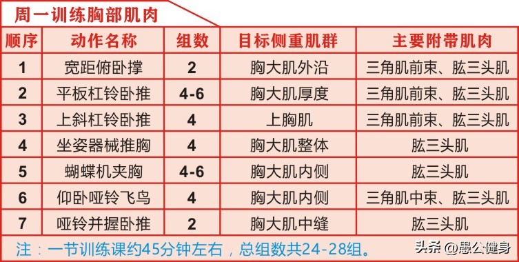 健身房手臂运动_手臂房健身运动视频教程_手臂房健身运动图片