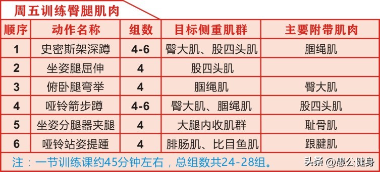 手臂房健身运动视频教程_手臂房健身运动图片_健身房手臂运动